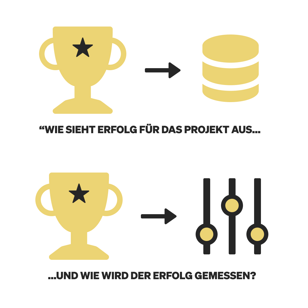 Measure Of Success (KPIs) - Data Strategy