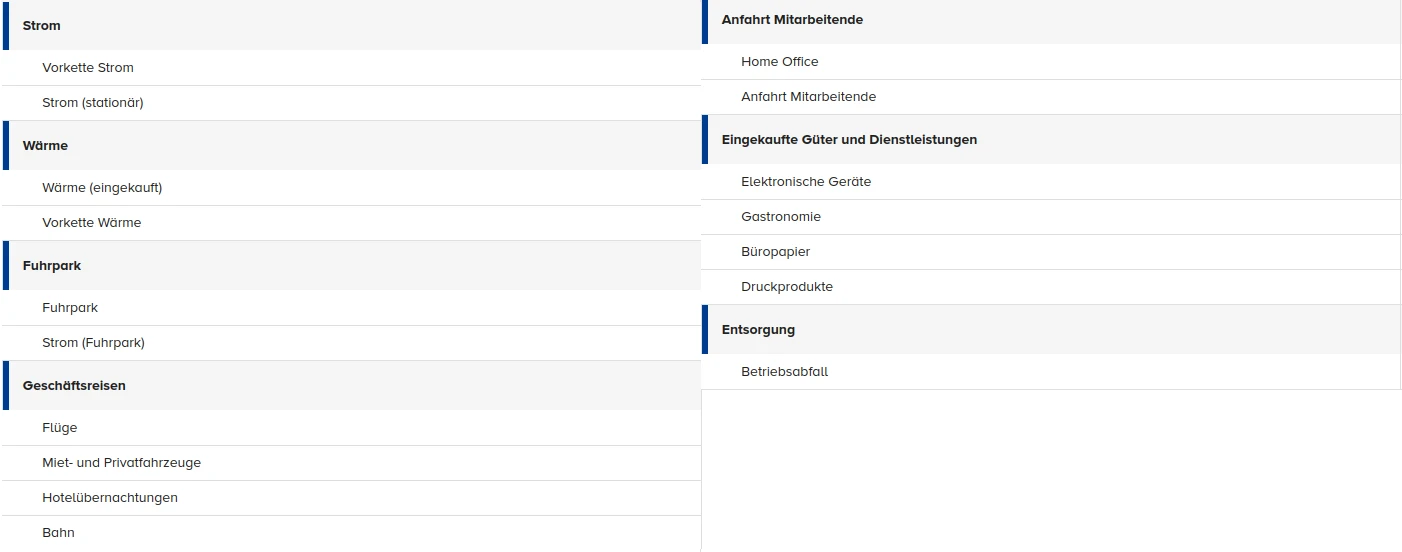 Bereiche zur Erfassung des CCF