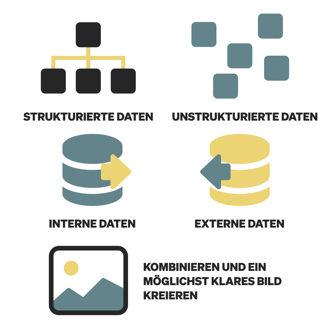Required Data - Data Strategy
