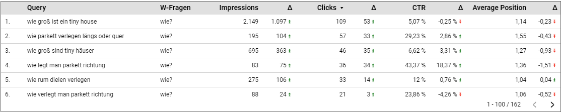 Looker Studio mit W-Fragen aus der Search Console Looker Studio mit W-Fragen aus der Search Console