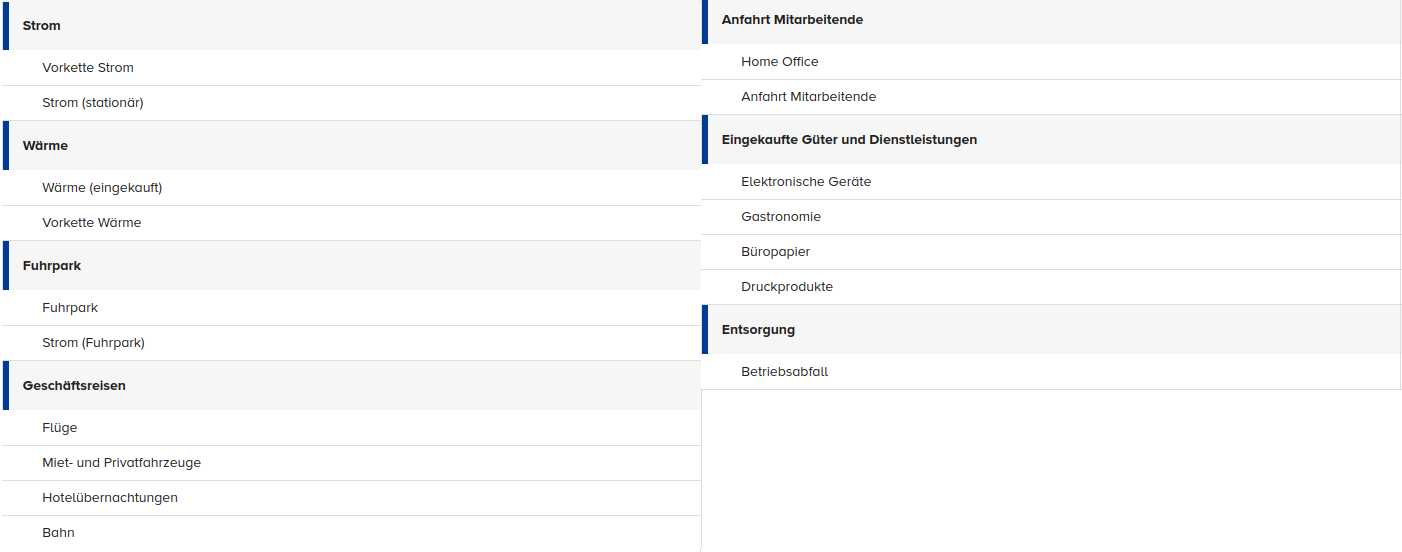 Bereiche zur Erfassung des CCF Bereiche zur Erfassung des CCF
