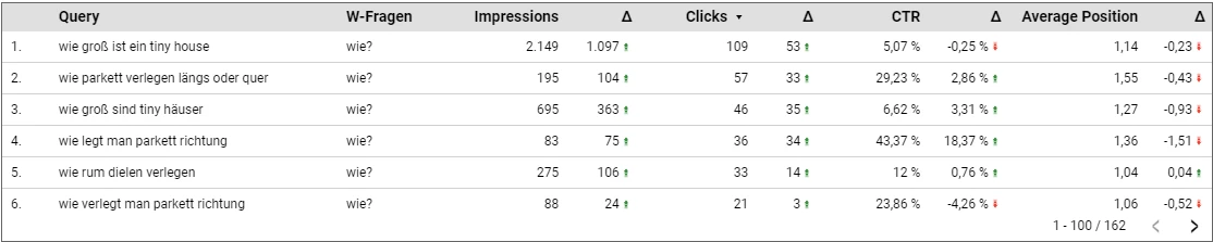 Looker Studio mit W-Fragen aus der Search Console